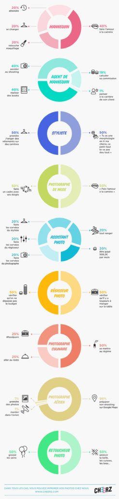 Infographie : Les dessous des shooting photo